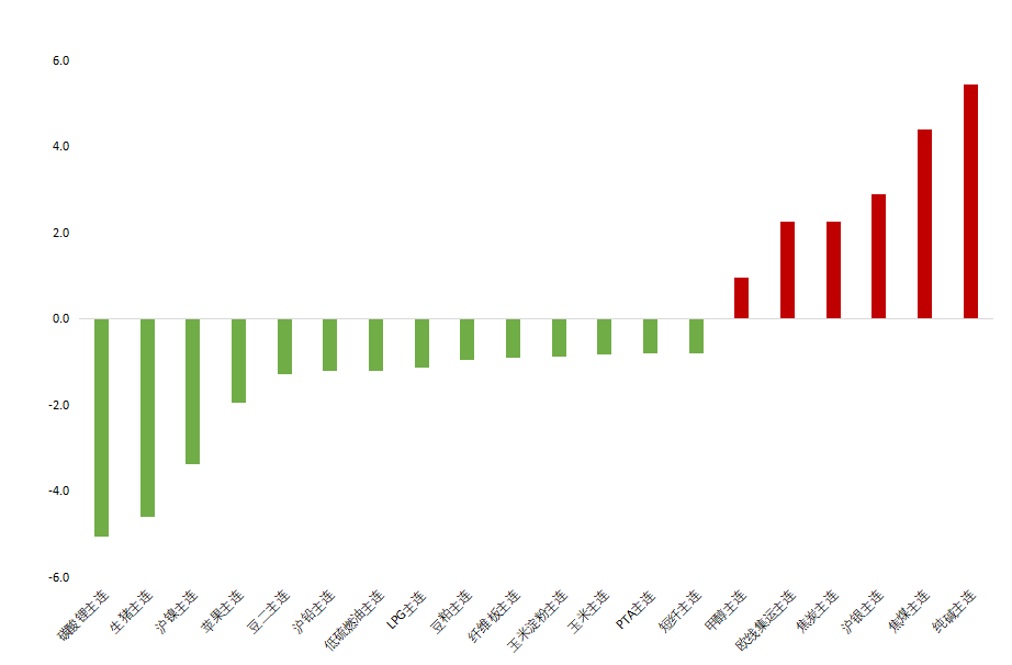  数据来源：iFind