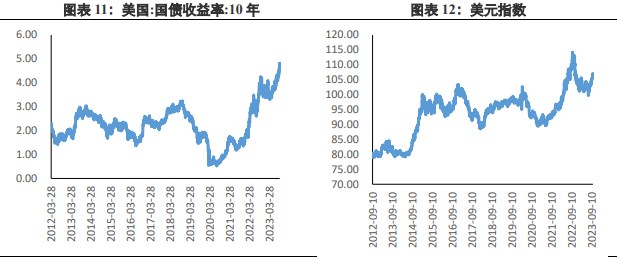 关联品种沪金沪银所属公司:兴证期货