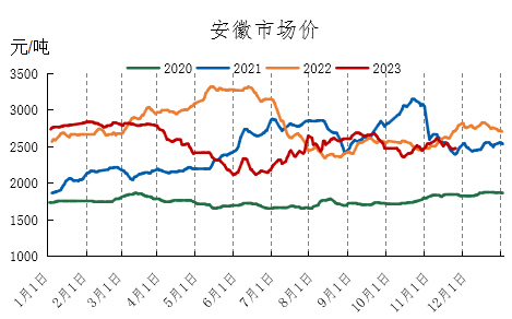 12月尿素月度报:跌宕起伏 价格回归理性