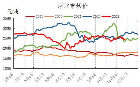 12月尿素月度报:跌宕起伏 价格回归理性