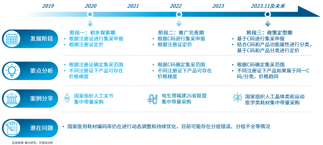 怎么查询医保耗材价格洞悉新局：解密C码集采应用，助力企业产品管理_https://www.jmylbn.com_新闻资讯_第2张