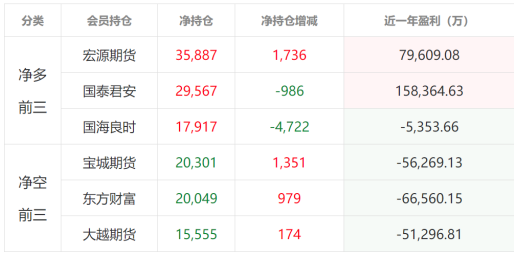 (截图来源:同花顺期货通)