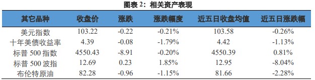 关联品种沪金沪银所属公司:兴证期货