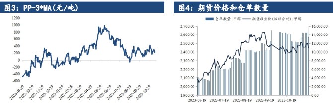 关联品种甲醇所属公司:建信期货