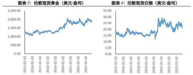 关联品种沪金沪银所属公司:兴证期货