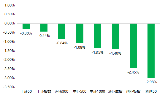 数据来源：WIND，平方和投资整理
