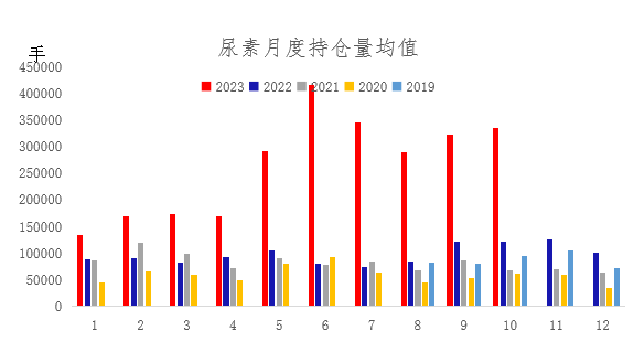 12月尿素月度报:跌宕起伏 价格回归理性