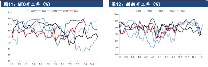 关联品种甲醇所属公司:建信期货