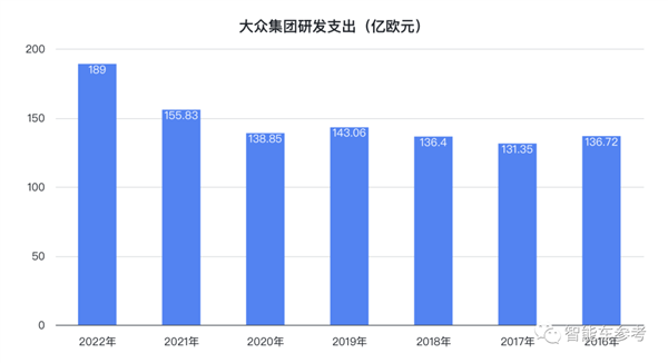 大众决定裁员：降本780亿、先让员工提前退休