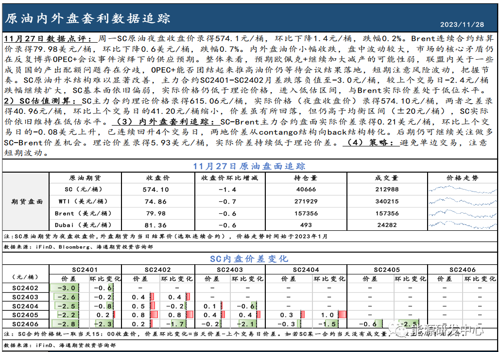 Brent主力连续合约跌落80关口，SC-Brent两地价差由负转正
