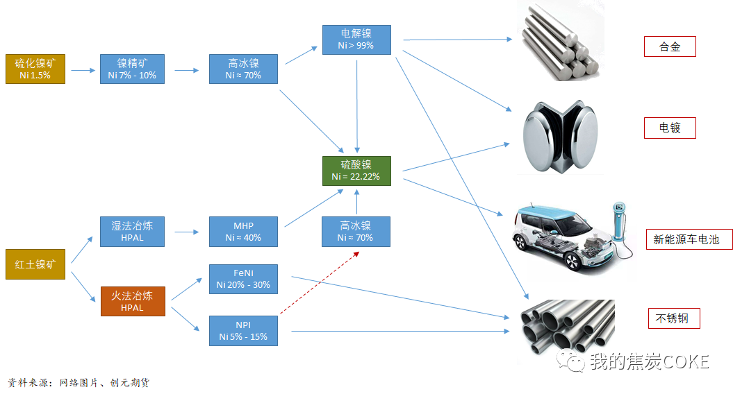 产业成本支撑将越来越强,沪镍超跌反弹