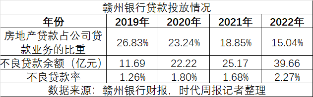 赣州银行IPO迷局：揭秘百亿现金流差额谜团