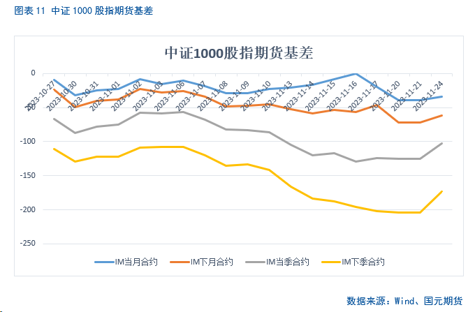 【股指期货】上涨动力减弱,两市结束连涨