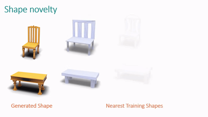 形状补全。如下图 9 所示，MeshGPT 还可以基于给定的局部形状推断出多种可能的补全，生成多种形状假设。