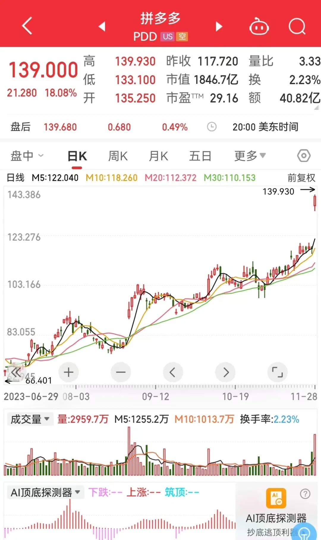 仅相差108亿美元，拼多多市值逼近阿里巴巴！马云内网罕见发声