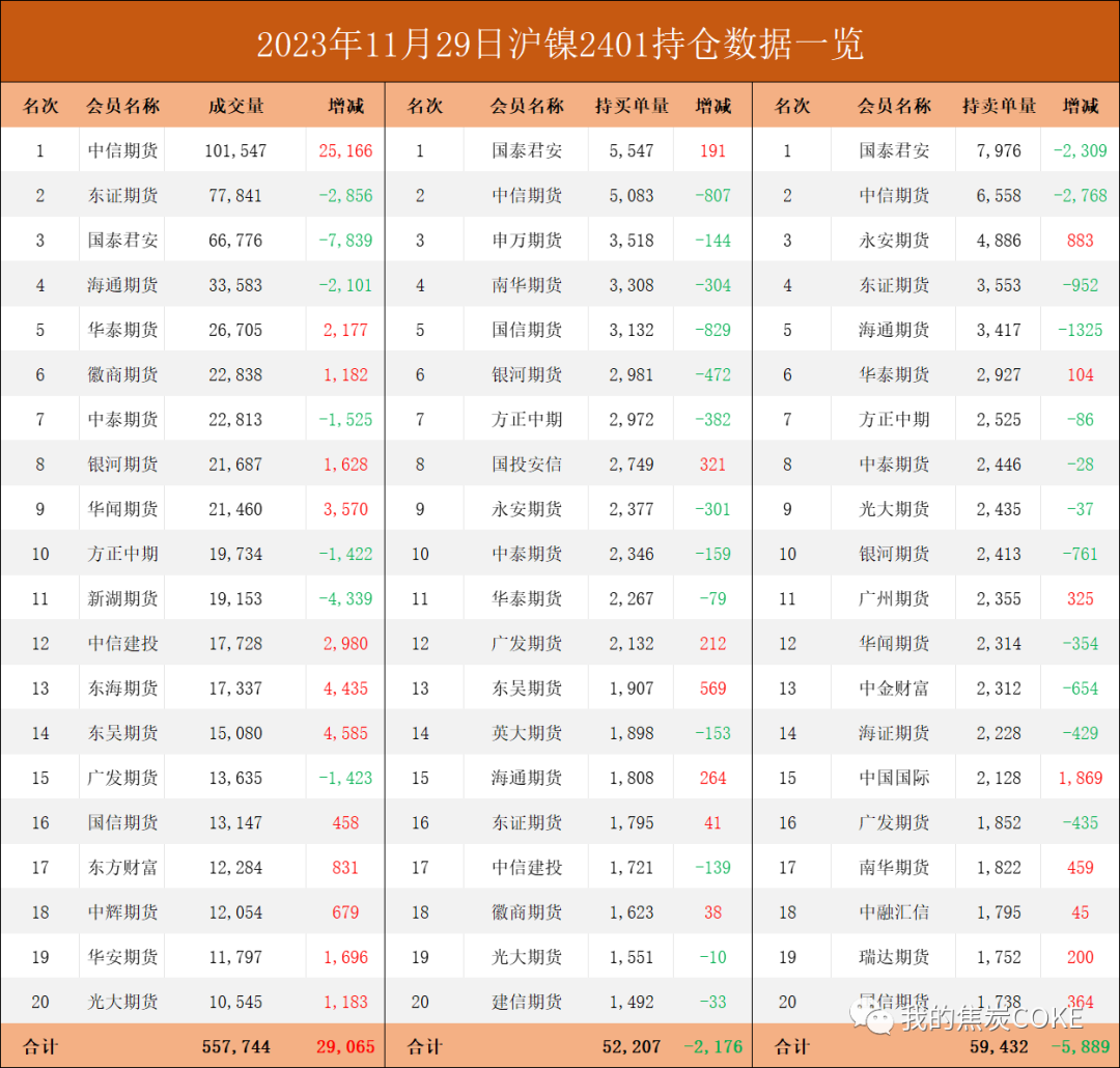 产业成本支撑将越来越强,沪镍超跌反弹