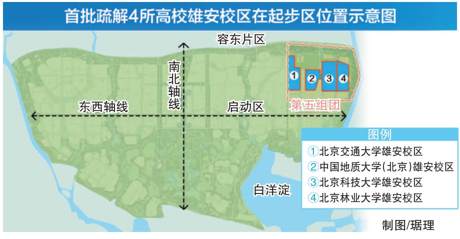 首批疏解4所高校雄安校区全部开建|北京市_新浪财经_新浪网
