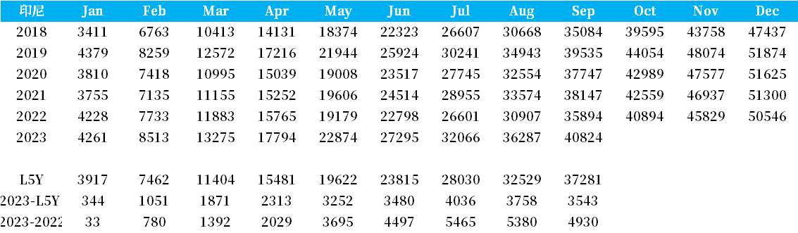 油脂市场区间震荡 行情短期内难以破局