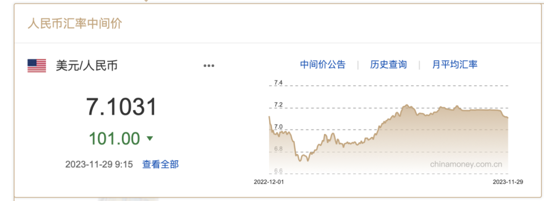 人民币升破7.12关口！