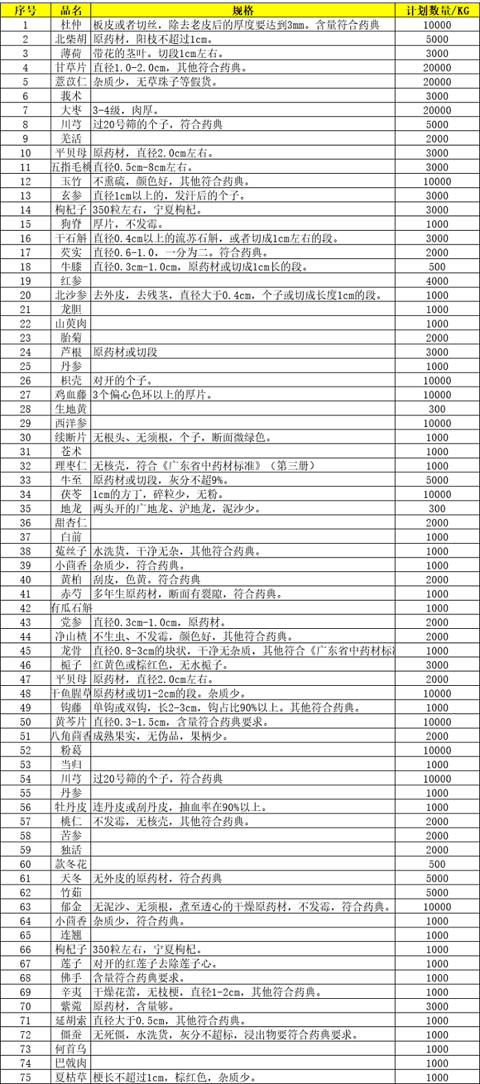 广东国洲中药有限公司中药材招标计划_手机新浪网