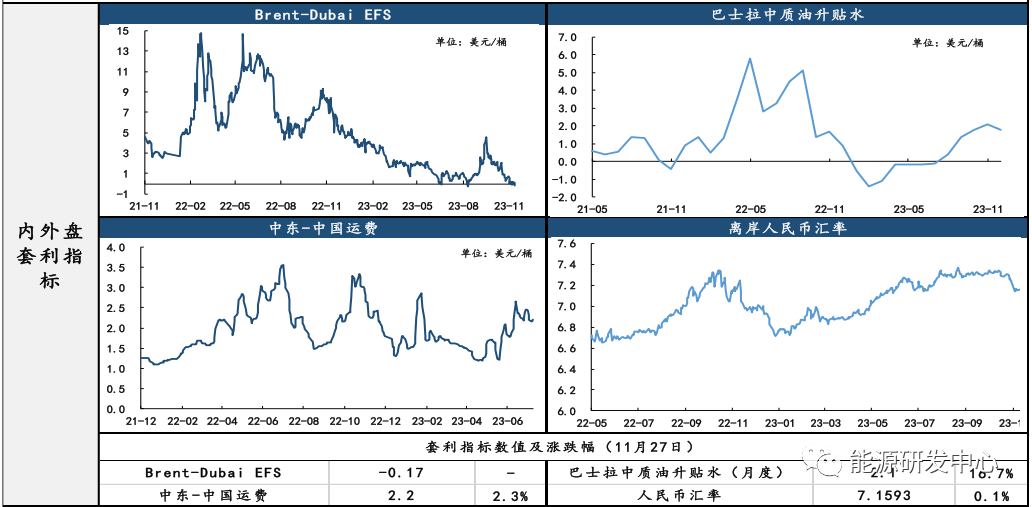 Brent主力连续合约跌落80关口，SC-Brent两地价差由负转正