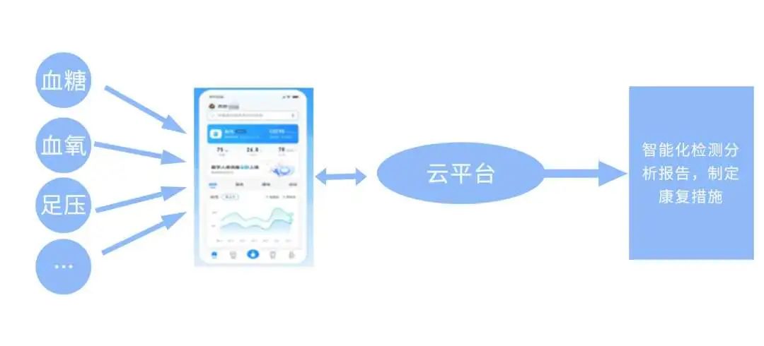 翔宇医疗怎么样翔宇医疗养生方案为市场健康服务做好基础保障！_https://www.jmylbn.com_新闻资讯_第6张