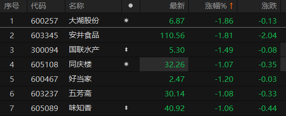 数据来源：Choice金融终端