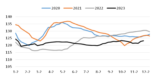 生猪需求渐起 能否激发豆粕消费增量？