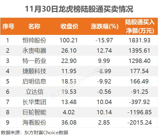 文章来源：东方财富Choice数据