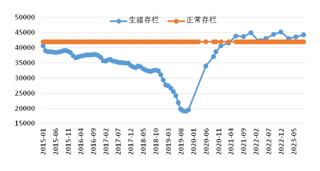 生猪需求渐起 能否激发豆粕消费增量？