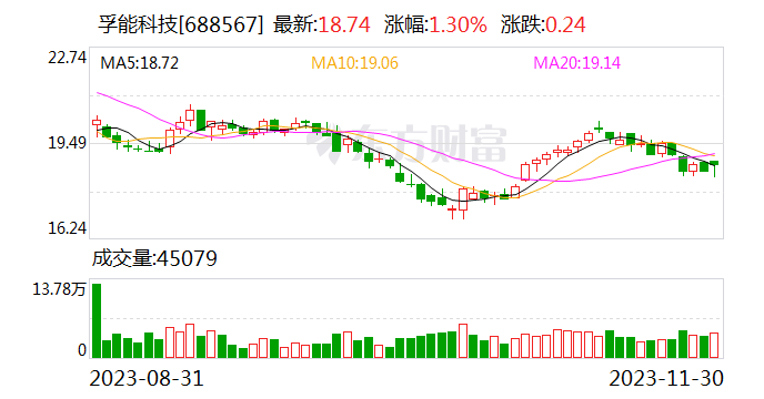 协议转让变定增认购:广州国资将增资实控孚能科技 获
