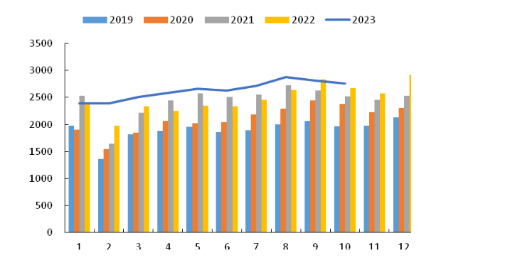 生猪需求渐起 能否激发豆粕消费增量？