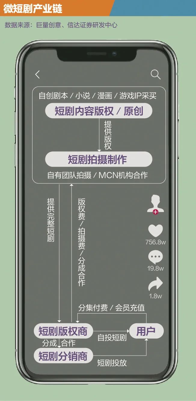 金融小子44亿买首富命根子，三步截胡两大巨头，影院帝国换新主