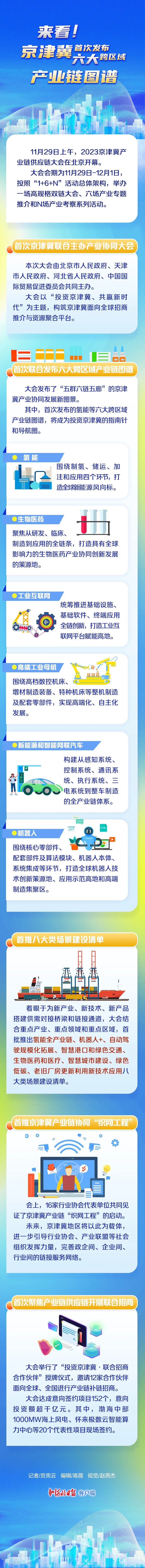 来源：河北日报客户端