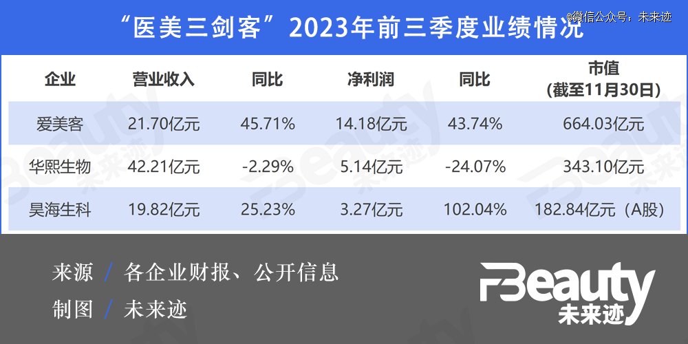 颈霜排行榜_“医美护肤”市场的鲶鱼来了