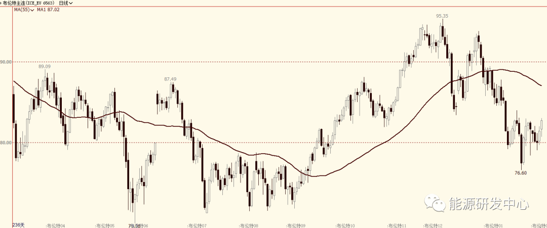兴奋！考虑加大减产100万桶选项，欧佩克+吊足了市场胃口，今晚揭晓答案