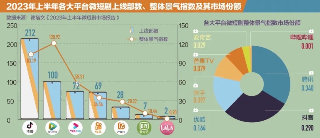 白沙镇：假期首日文旅火热 藿溪泛舟古韵留香v2.9.7 官方安卓版