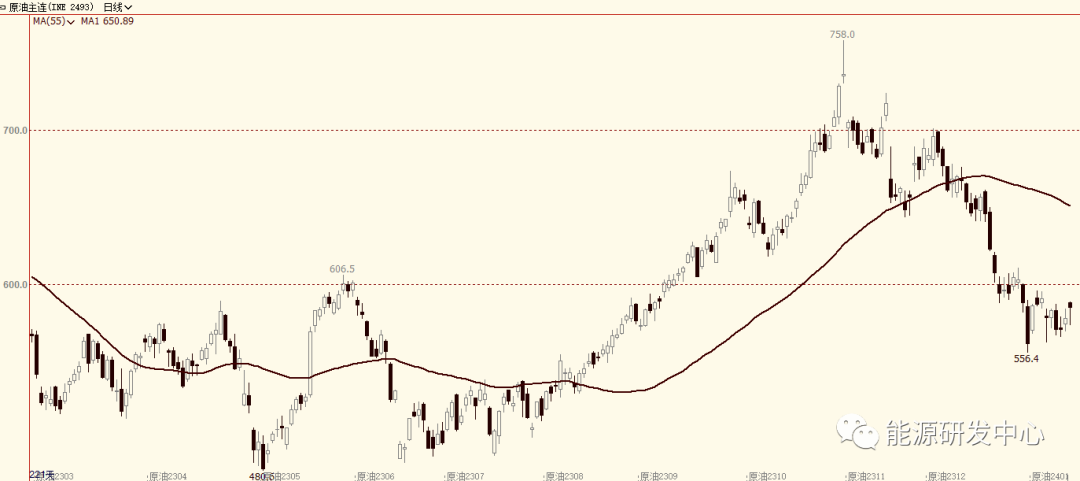 兴奋！考虑加大减产100万桶选项，欧佩克+吊足了市场胃口，今晚揭晓答案