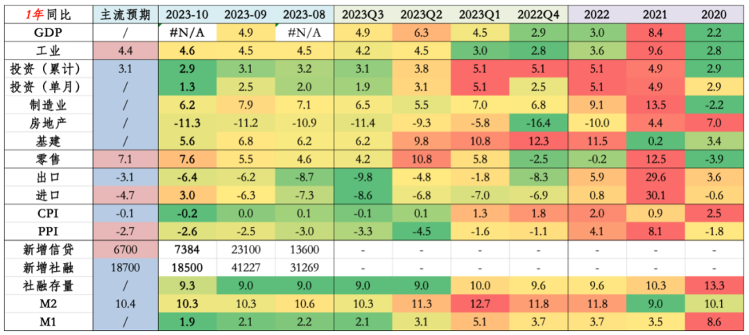 数据来源：WIND、泰康资产，截至2023年10月