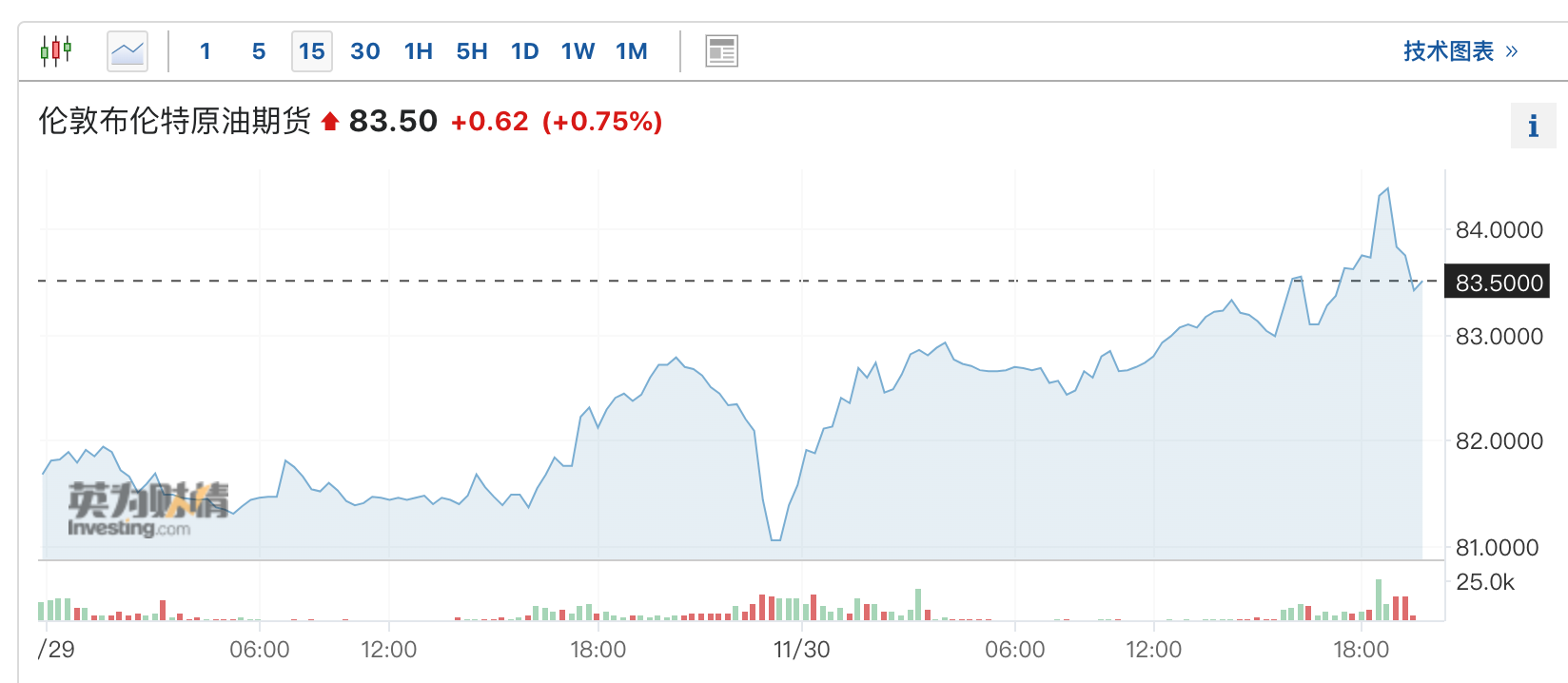 （来源：英为财情）