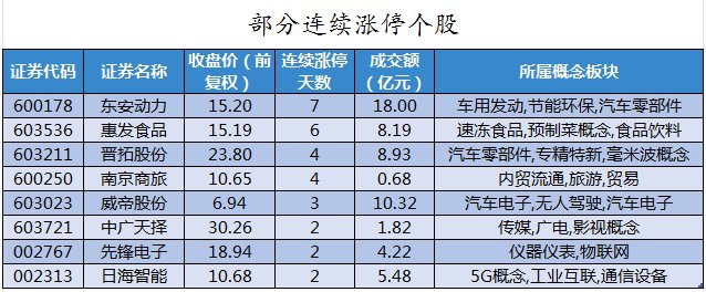 （文章来源：证券时报网）