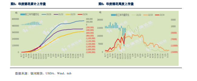 【棉系月报】 供需矛盾较明显 短期需求难以改变