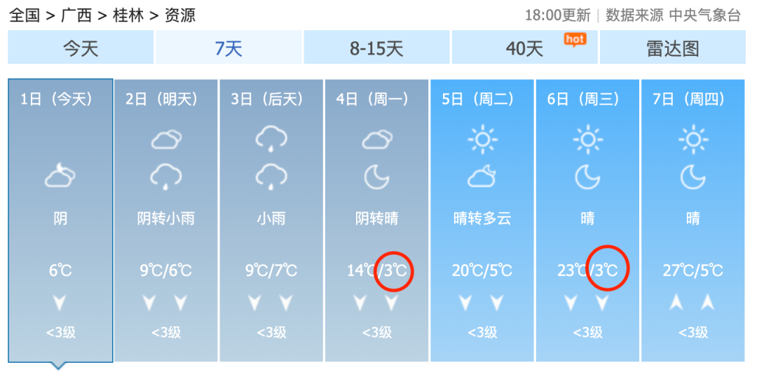 本月广西预计将会迎来4股冷空气|气温_新浪财经_新浪网