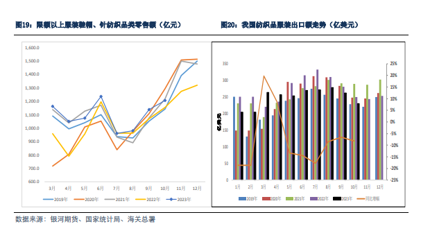 【棉系月报】 供需矛盾较明显 短期需求难以改变