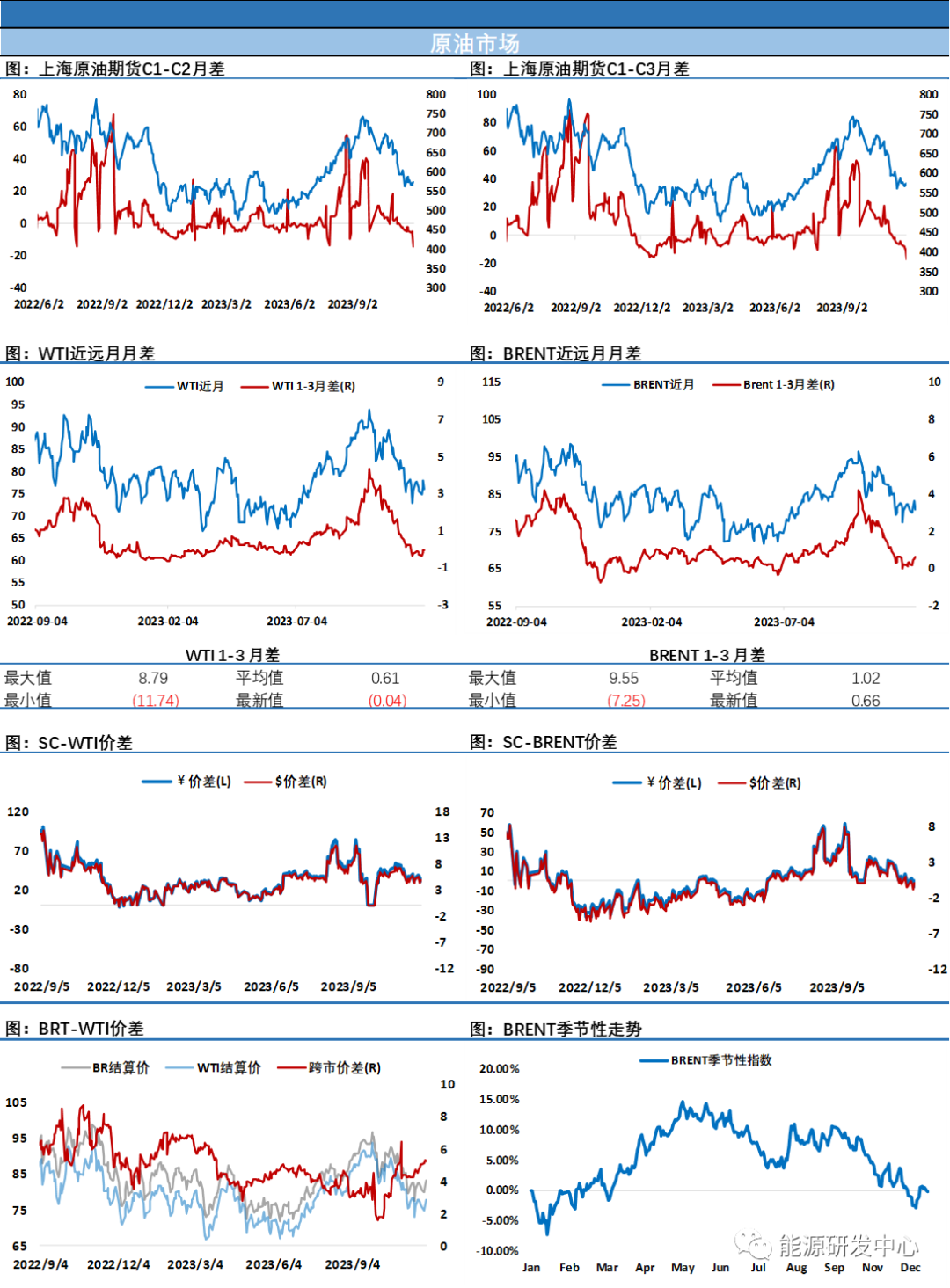 油价日内高位大跌5%,欧佩克+会前调门起高了,引发投资者失望情绪
