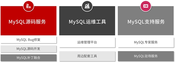 MySQL5重置root密码详细步骤 MySQL密码忘记如何找回