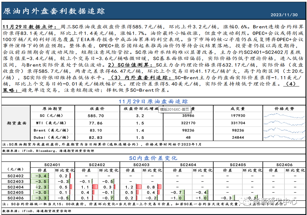 油价盘中波动收涨，SC-Brent价差跌幅扩大