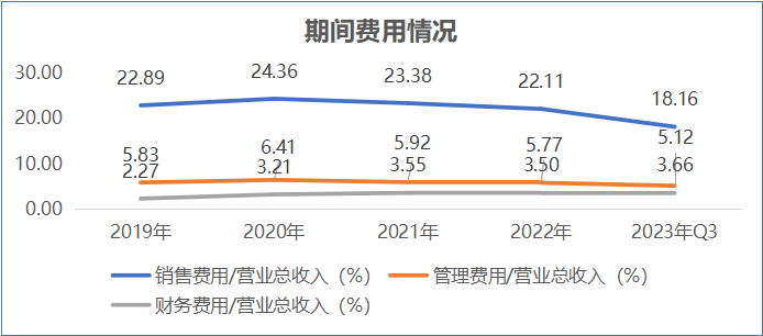 数据来源：ifind