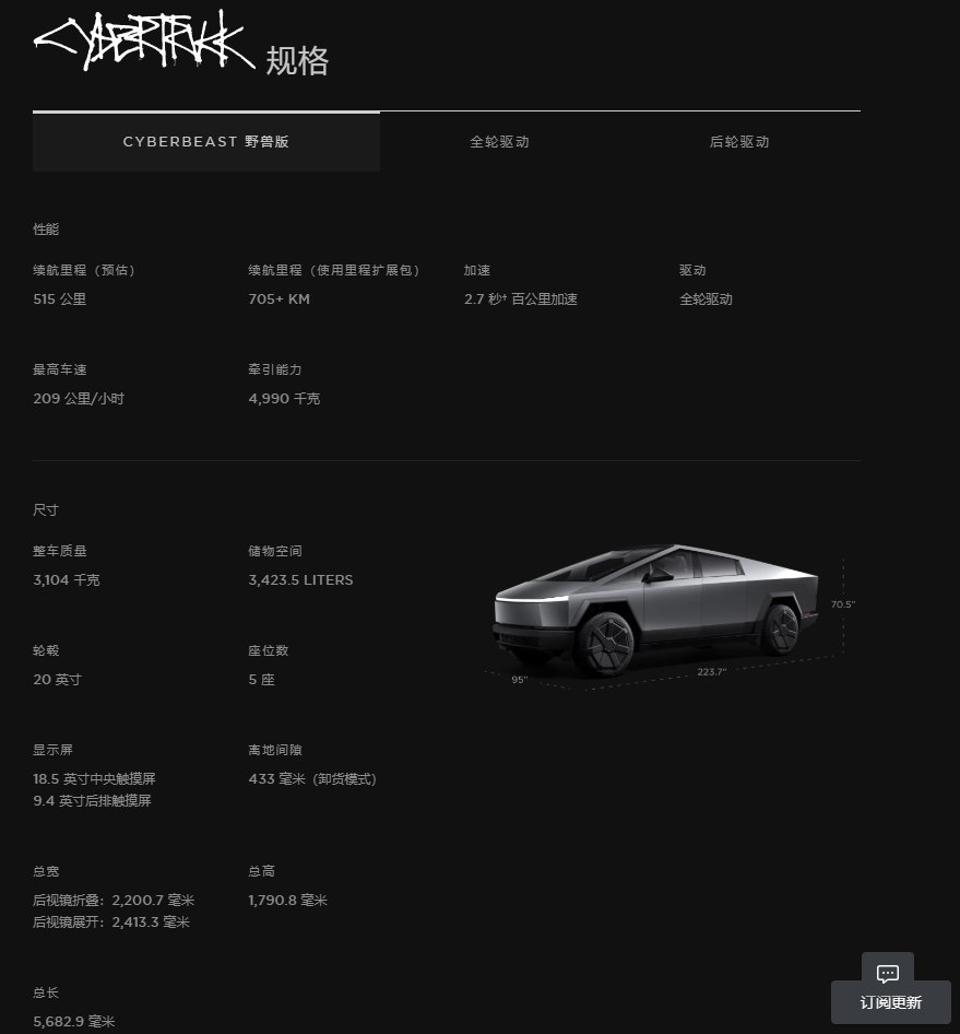 刚刚,特斯拉赛博皮卡交付,43.4万起售!