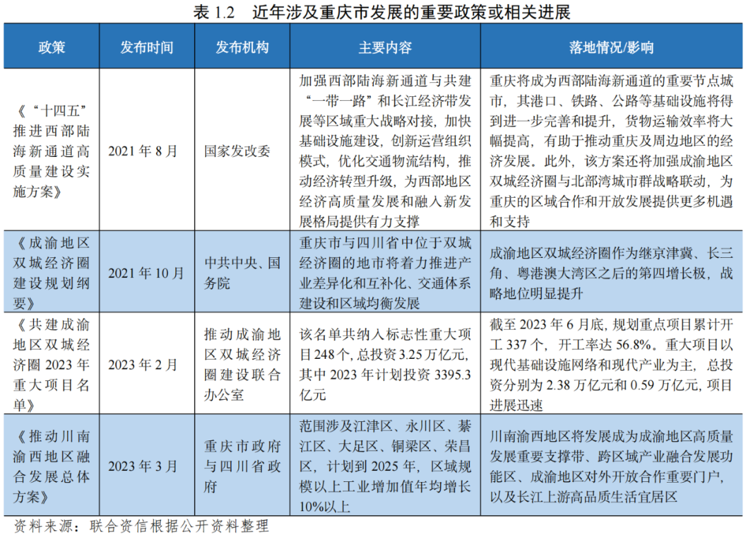 2024年北碚区人口_这座城市,已在底部~